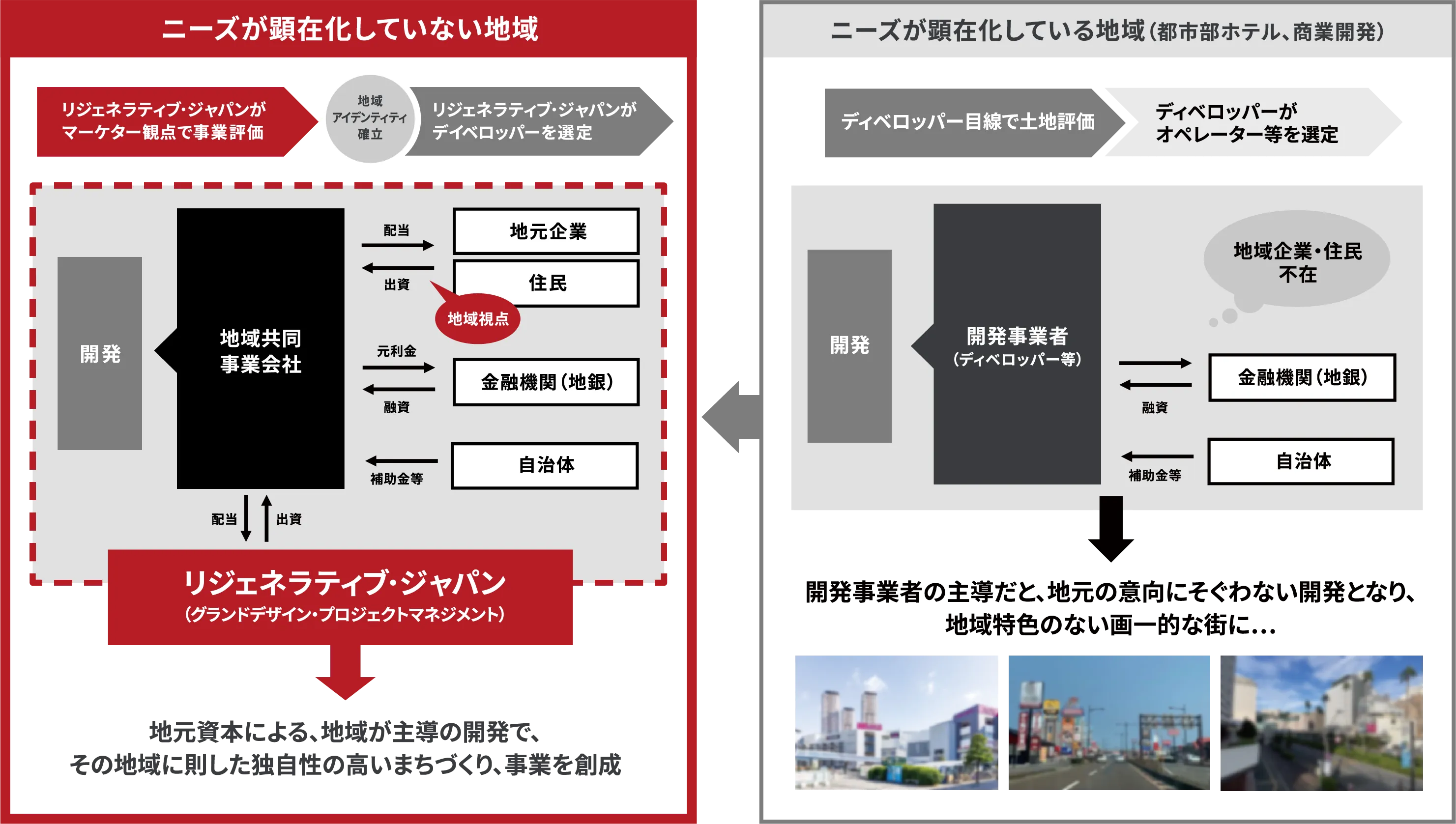 ニーズが顕在化していない地域とニーズが顕在化している地域の比較
